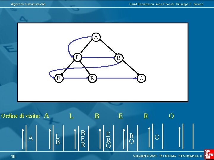 Algoritmi e strutture dati Camil Demetrescu, Irene Finocchi, Giuseppe F. Italiano A L B