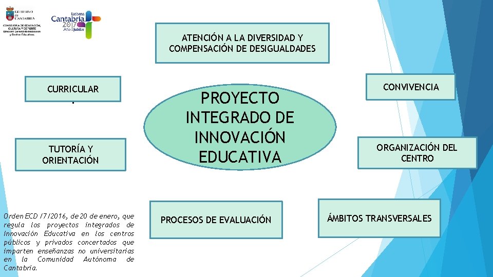 ATENCIÓN A LA DIVERSIDAD Y COMPENSACIÓN DE DESIGUALDADES CURRICULAR. TUTORÍA Y ORIENTACIÓN Orden ECD