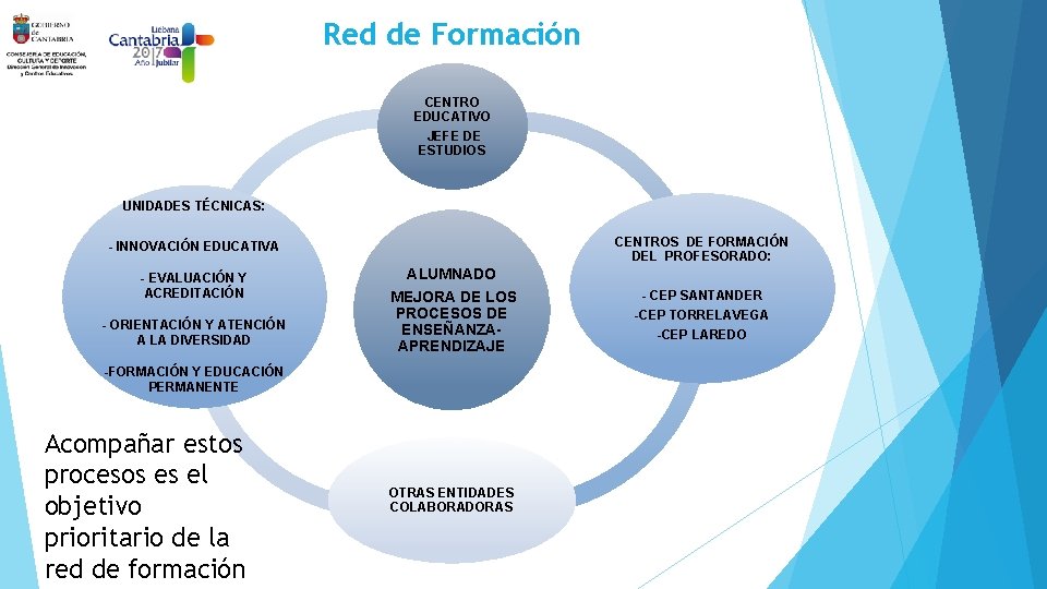 Red de Formación CENTRO EDUCATIVO JEFE DE ESTUDIOS UNIDADES TÉCNICAS: CENTROS DE FORMACIÓN DEL