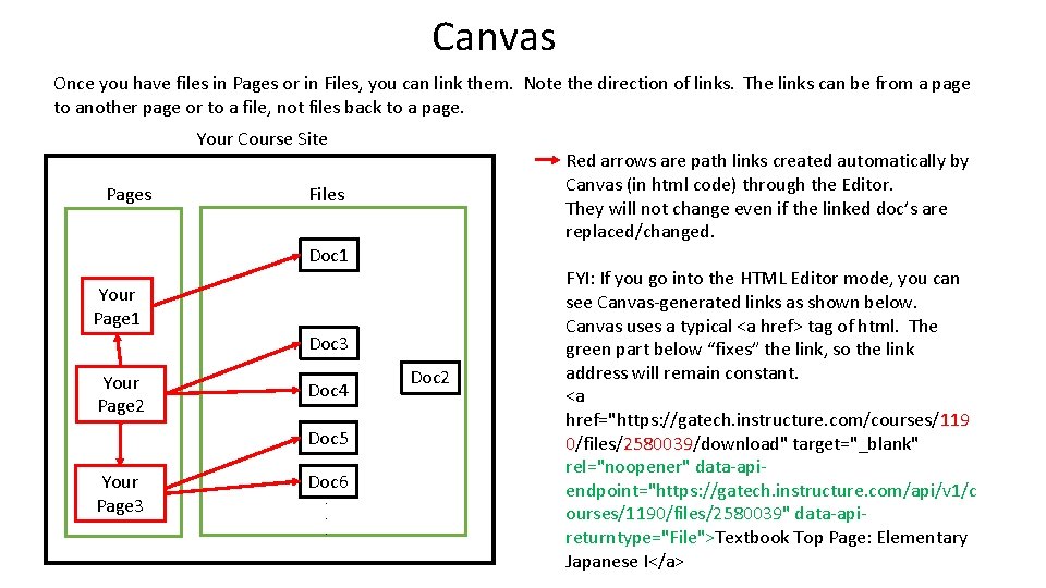 Canvas Once you have files in Pages or in Files, you can link them. Canvas Once you have files in Pages or in Files, you can link them.