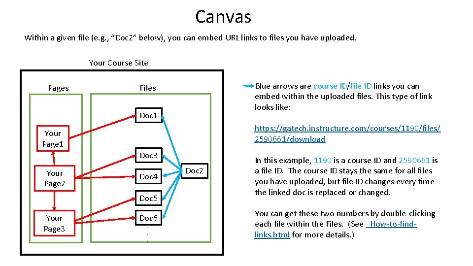 Canvas Within a given file (e. g. , “Doc 2” below), you can embed Canvas Within a given file (e. g. , “Doc 2” below), you can embed