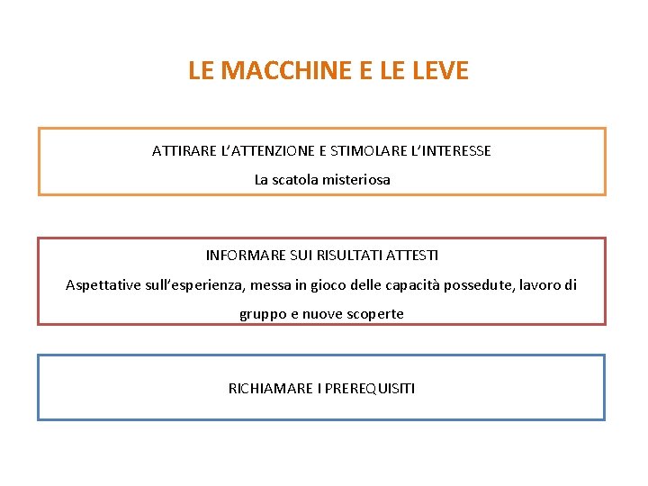 LE MACCHINE E LE LEVE ATTIRARE L’ATTENZIONE E STIMOLARE L’INTERESSE La scatola misteriosa INFORMARE