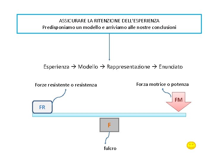 ASSICURARE LA RITENZIONE DELL’ESPERIENZA Predisponiamo un modello e arriviamo alle nostre conclusioni Esperienza Modello