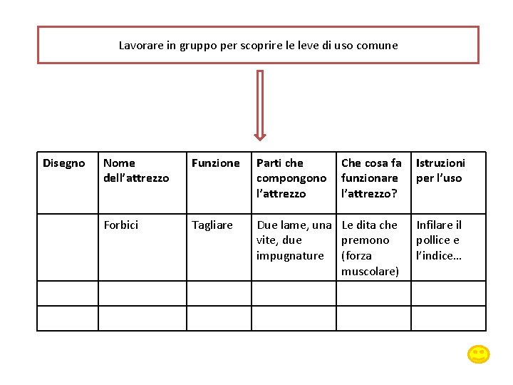 Lavorare in gruppo per scoprire le leve di uso comune Disegno Nome dell’attrezzo Funzione