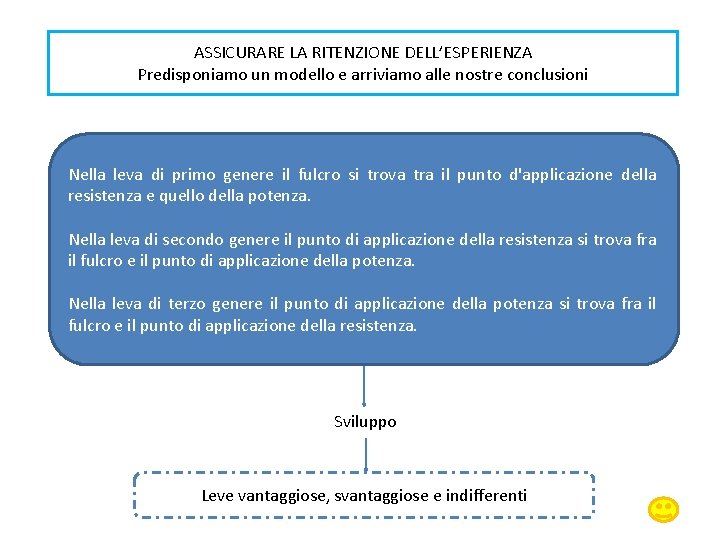 ASSICURARE LA RITENZIONE DELL’ESPERIENZA Predisponiamo un modello e arriviamo alle nostre conclusioni Nella leva