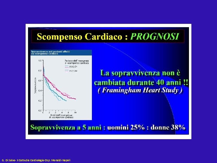 G. Di Salvo- II Cattedra Cardiologia-Osp. Monaldi-Napoli 