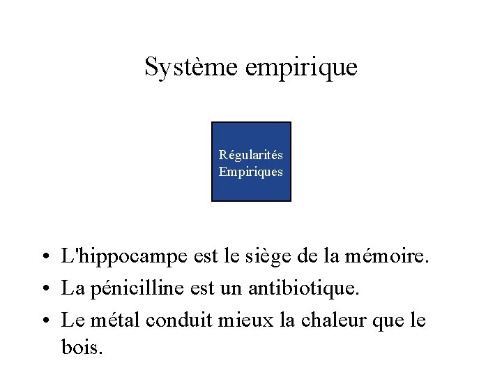 Système empirique Régularités Empiriques • L'hippocampe est le siège de la mémoire. • La