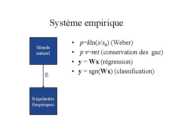 Système empirique Monde naturel E Régularités Empiriques • • p=kln(s/s 0) (Weber) p v=nrt