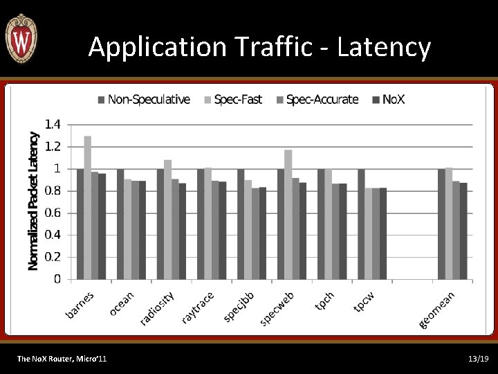Application Traffic - Latency The No. X Router, Micro’ 11 13/19 