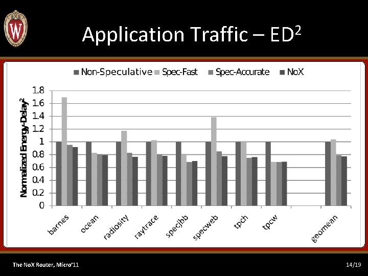 Application Traffic – ED 2 The No. X Router, Micro’ 11 14/19 