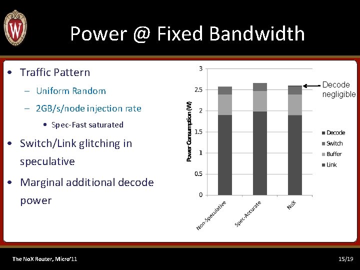 Power @ Fixed Bandwidth • Traffic Pattern – Uniform Random Decode negligible – 2