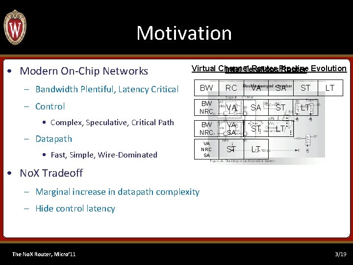 Motivation • Modern On-Chip Networks Virtual Channel Router Pipeline Intel Teraflops Router Evolution –