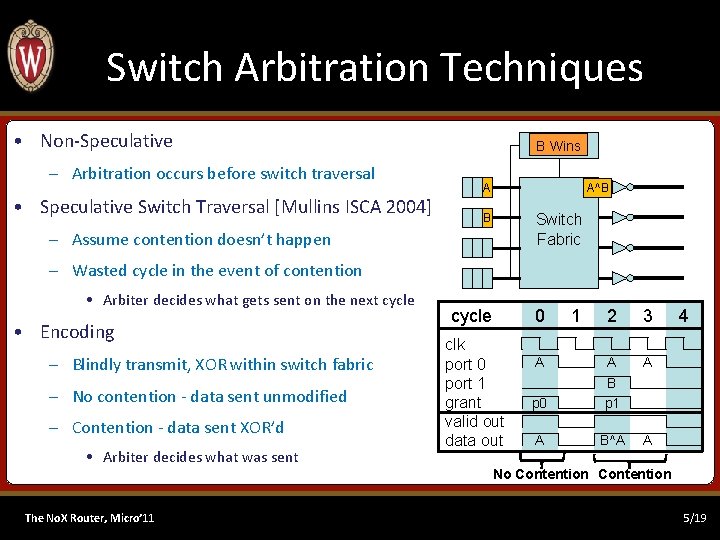 Switch Arbitration Techniques • Non-Speculative – Arbitration occurs before switch traversal • Speculative Switch