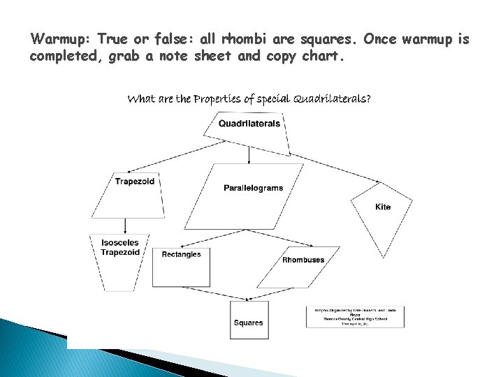 Warmup: True or false: all rhombi are squares. Once warmup is completed, grab a