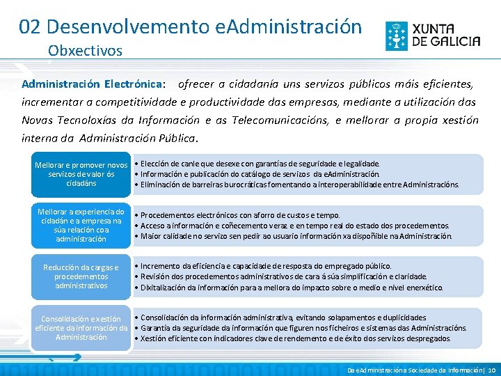 02 Desenvolvemento e. Administración Obxectivos Administración Electrónica: ofrecer a cidadanía uns servizos públicos máis