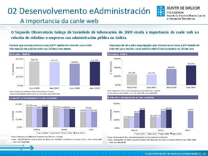 02 Desenvolvemento e. Administración A importancia da canle web O Segundo Observatorio Galego dá