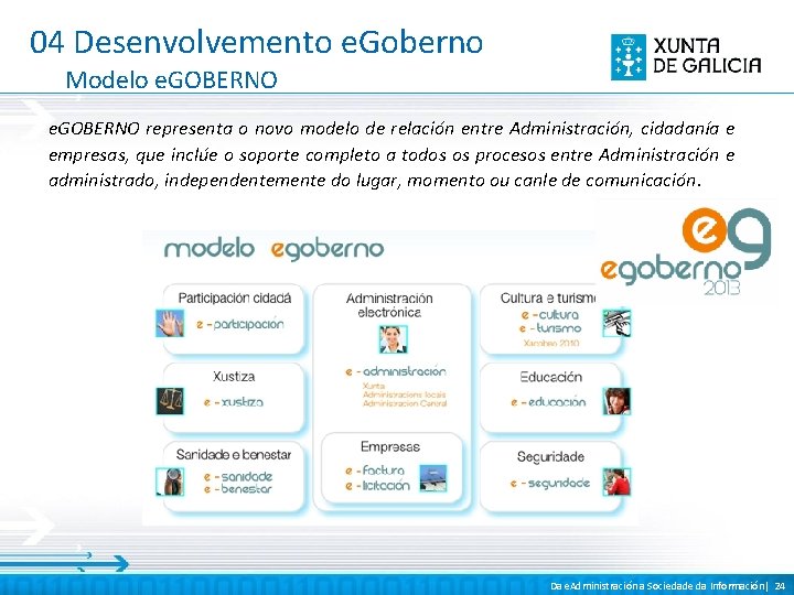 04 Desenvolvemento e. Goberno Modelo e. GOBERNO representa o novo modelo de relación entre