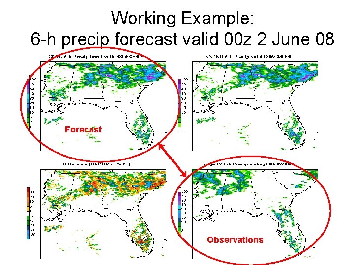 Working Example: 6 -h precip forecast valid 00 z 2 June 08 Forecast Observations Working Example: 6 -h precip forecast valid 00 z 2 June 08 Forecast Observations