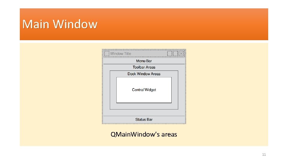 Main Window QMain. Window’s areas 11 