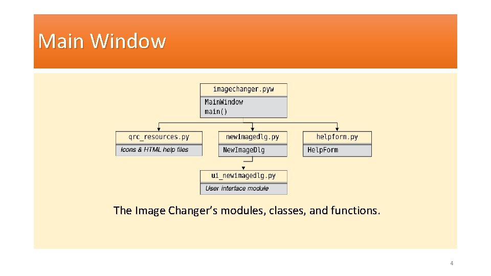 Main Window The Image Changer’s modules, classes, and functions. 4 