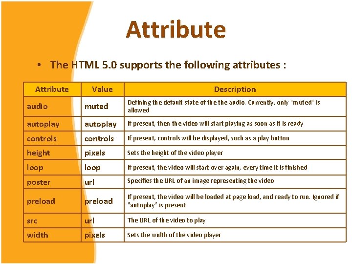 HTML 5 Tutorial Chapter 3 Video Video HTML