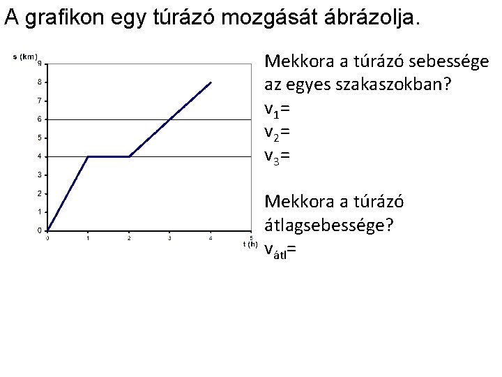 A grafikon egy túrázó mozgását ábrázolja. Mekkora a túrázó sebessége az egyes szakaszokban? v