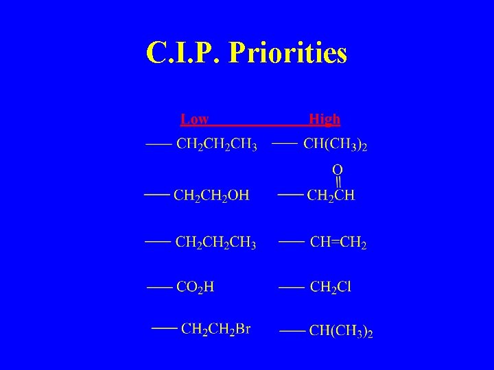 C. I. P. Priorities 