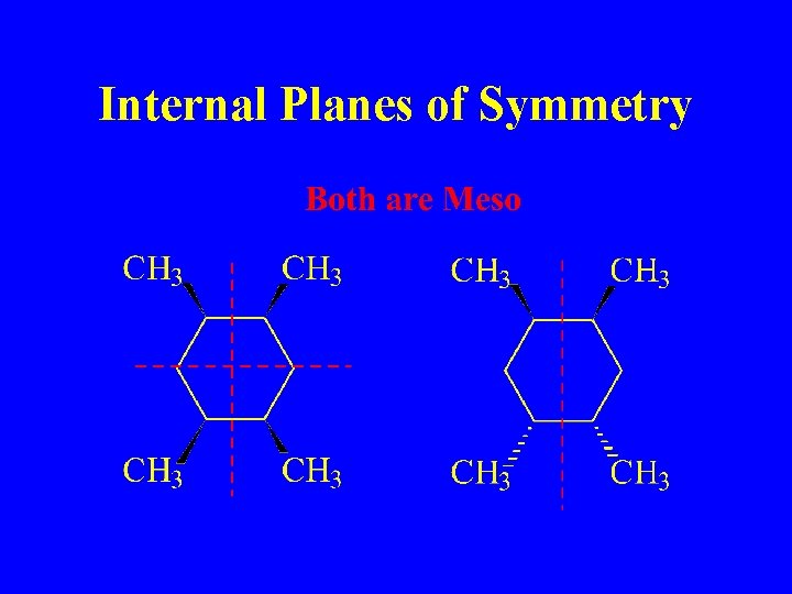 Internal Planes of Symmetry 