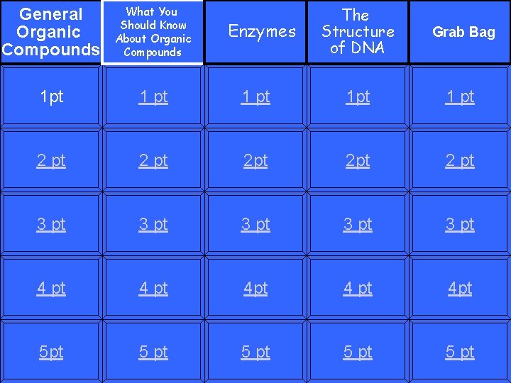 General Organic Compounds What You Should Know About Organic Compounds 1 pt 1 pt