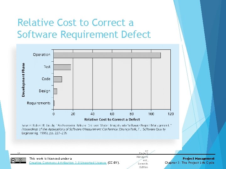 Relative Cost to Correct a Software Requirement Defect 16 This work is licensed under