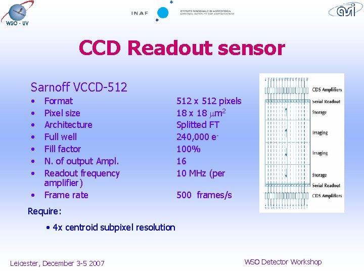 Detectors For The Fcu Wsouv World Space Observatory