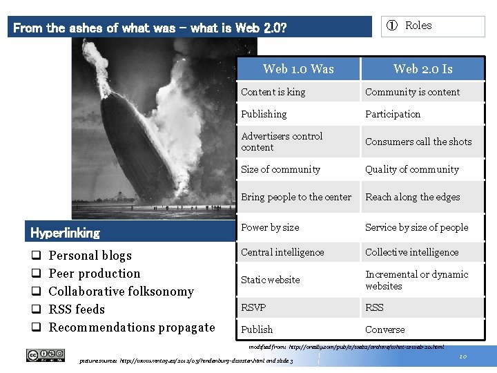 ① Roles From the ashes of what was – what is Web 2. 0?