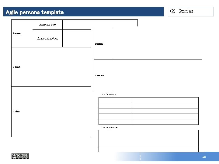 Agile persona template ② Stories 22 