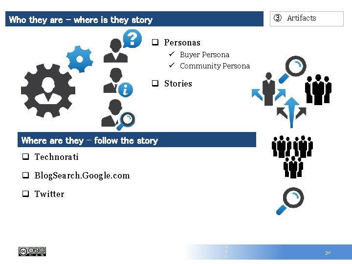 ③ Artifacts Who they are – where is they story q Personas ü Buyer