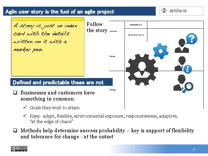 Agile user story is the fuel of an agile project ③ Artifacts Follow the