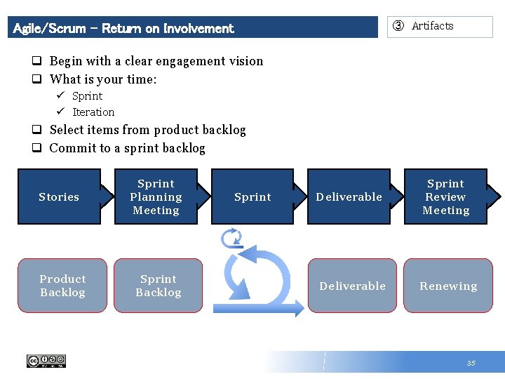 ③ Artifacts Agile/Scrum – Return on Involvement q Begin with a clear engagement vision