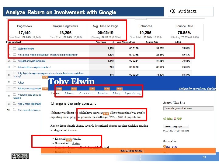 Analyze Return on Involvement with Google ③ Artifacts 51 