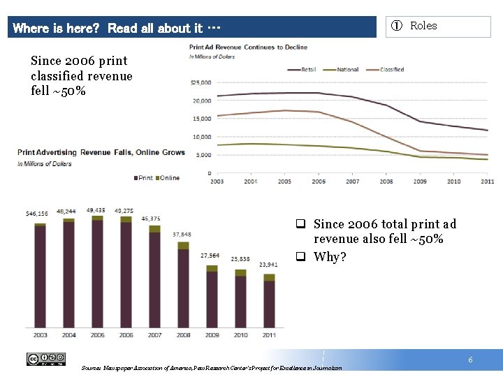 ① Roles Where is here? Read all about it … Since 2006 print classified
