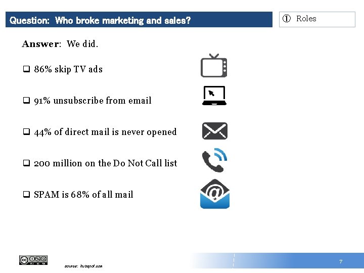 Question: Who broke marketing and sales? ① Roles Answer: We did. q 86% skip