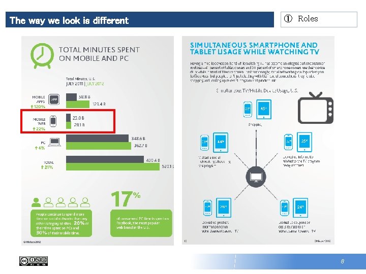 The way we look is different ① Roles 8 