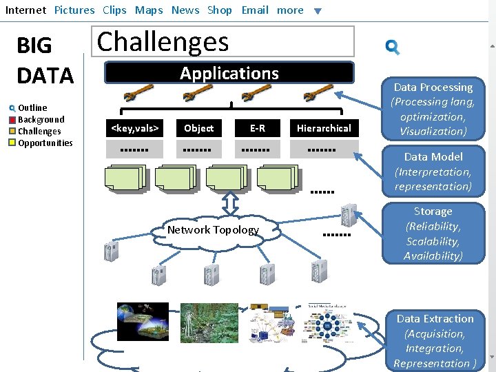 Internet Pictures Clips Maps News Shop Email more BIG DATA Outline Background Challenges Opportunities