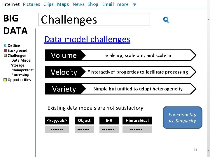 Internet Pictures Clips Maps News Shop Email more BIG DATA Outline Background Challenges. Data