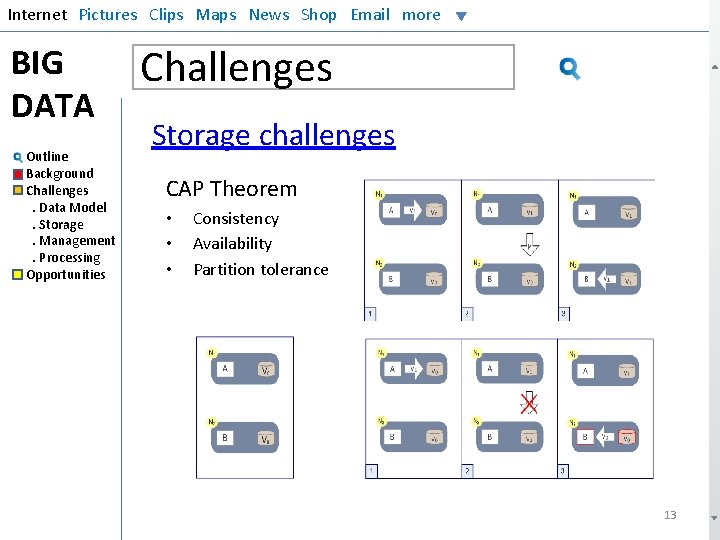 Internet Pictures Clips Maps News Shop Email more BIG DATA Outline Background Challenges. Data