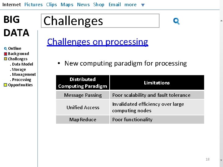 Internet Pictures Clips Maps News Shop Email more BIG DATA Outline Background Challenges. Data
