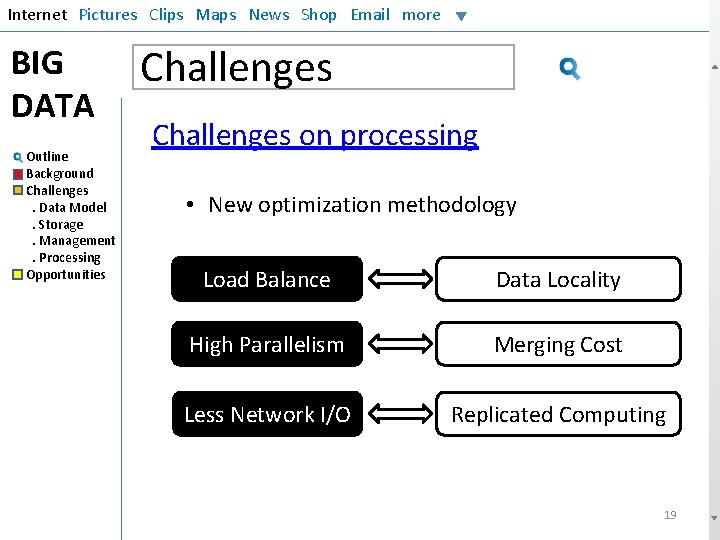 Internet Pictures Clips Maps News Shop Email more BIG DATA Outline Background Challenges. Data