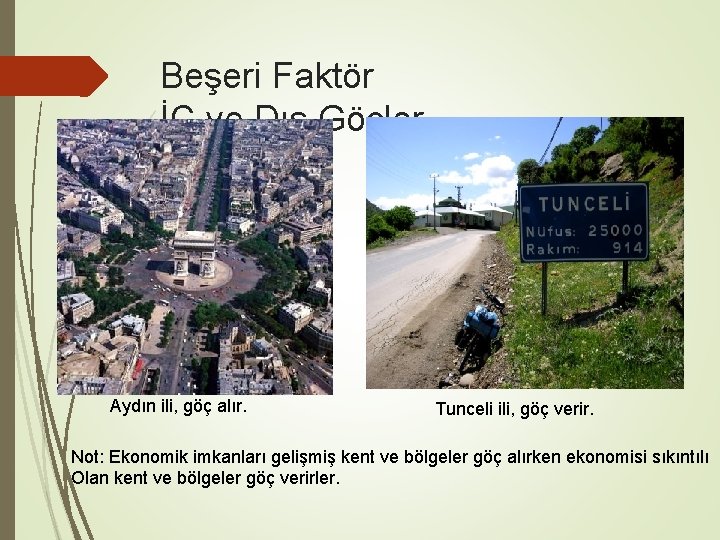 Beşeri Faktör İÇ ve Dış Göçler Aydın ili, göç alır. Tunceli ili, göç verir.