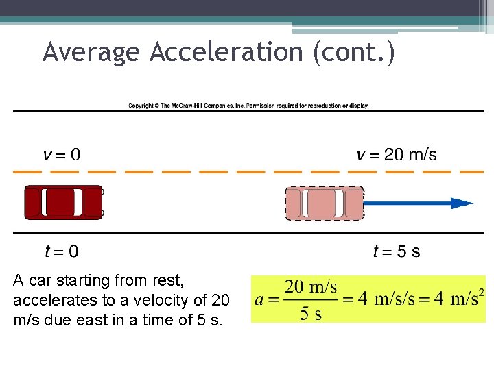 Average Acceleration (cont. ) A car starting from rest, accelerates to a velocity of