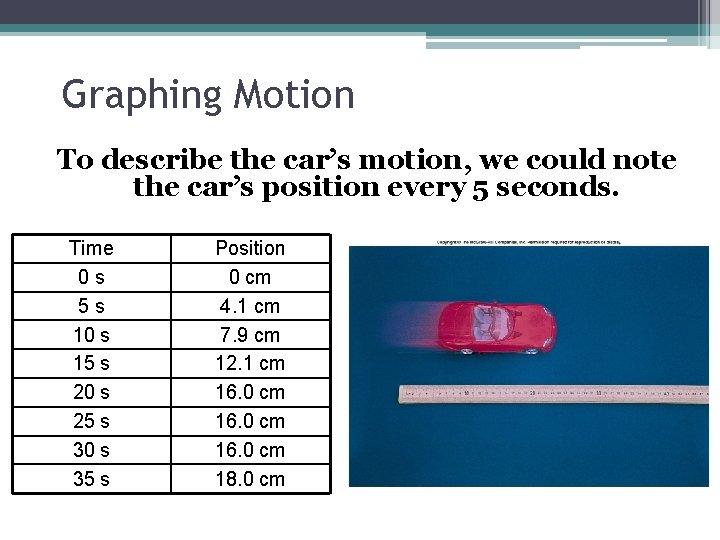 Graphing Motion To describe the car’s motion, we could note the car’s position every