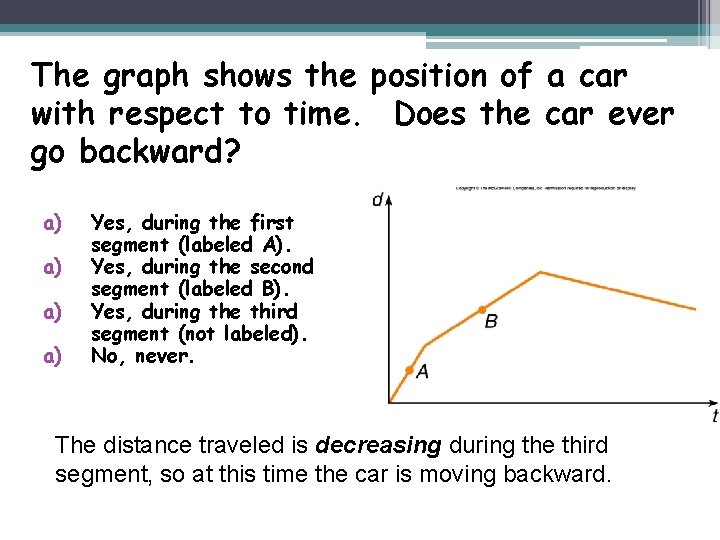 The graph shows the position of a car with respect to time. Does the