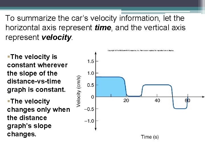 To summarize the car’s velocity information, let the horizontal axis represent time, and the